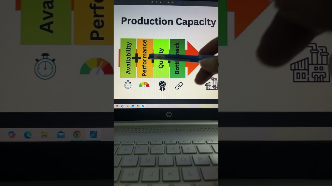 Production capacity