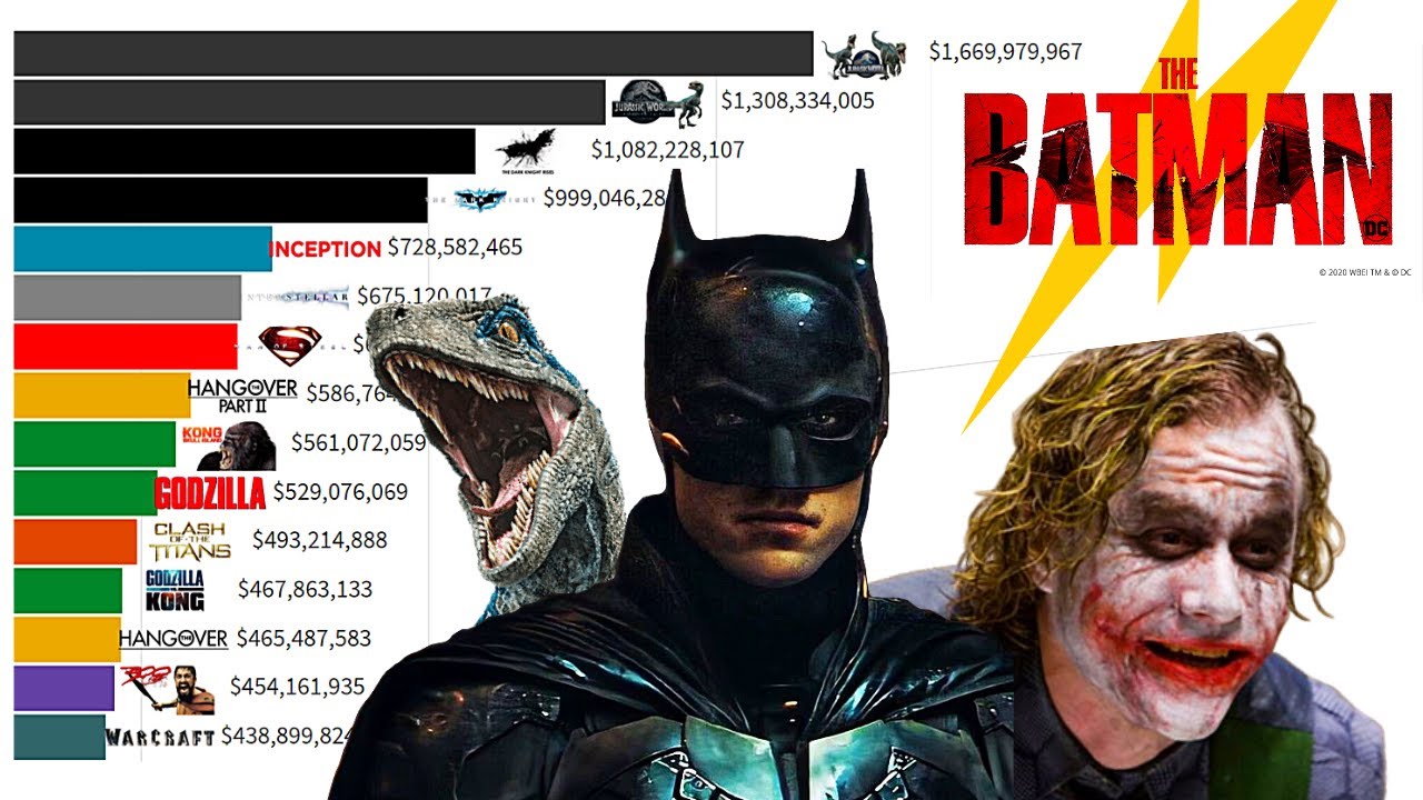 Top 15 Legendary Movies of All Time 2005 - 2021