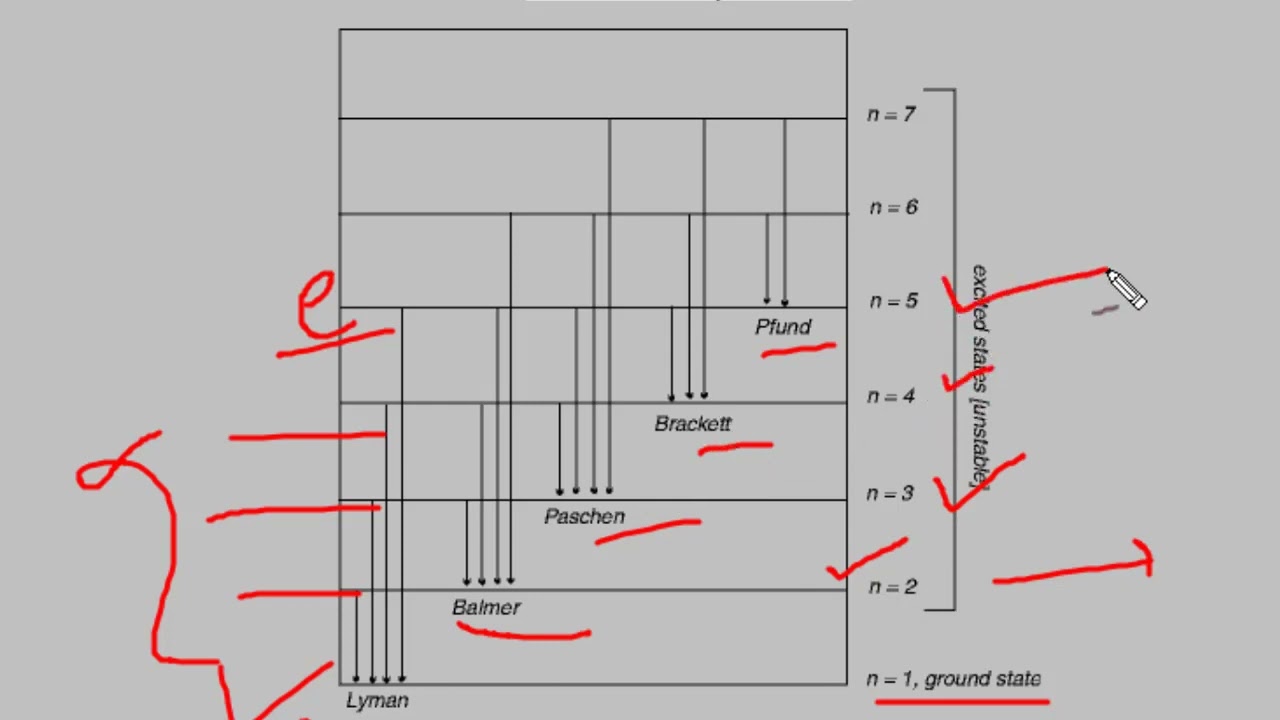 Hydrogen spectal lines and lyman, balmer, paschen series