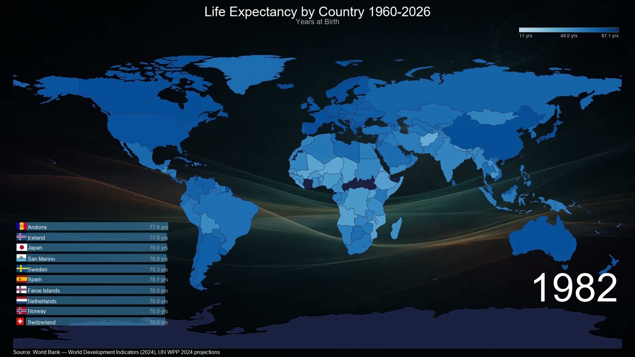 Life Expectancy by Country 1960-2026