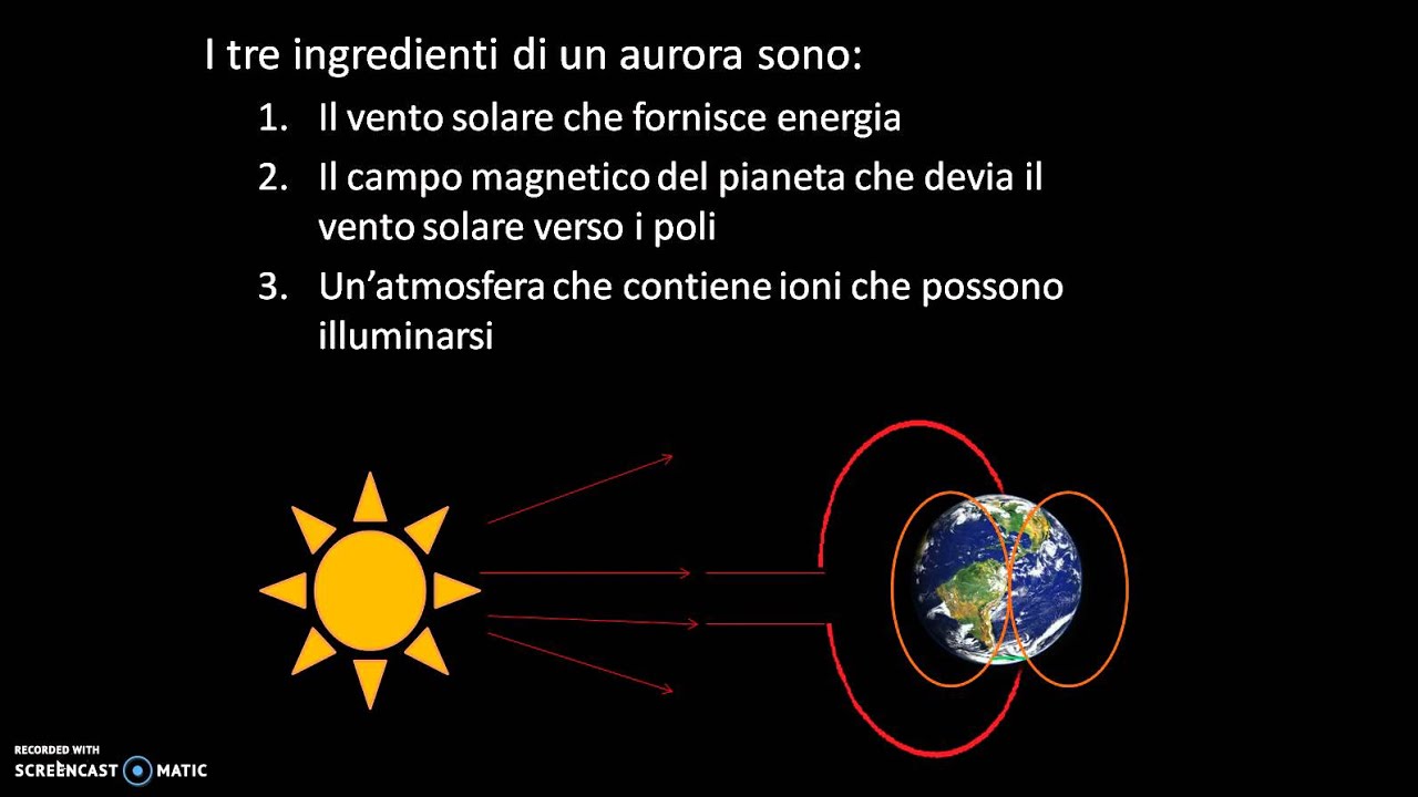 Le aurore polari