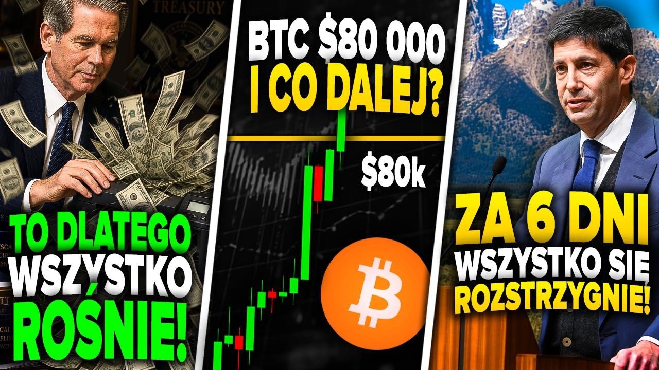 Bitcoin przebija 80 000$. (Paliwo właśnie się skończyło?)