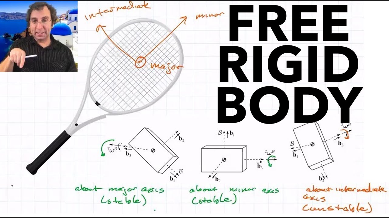 Free Rigid Body Dynamics, Stability About Principal Axes, Spinning Qualitative Analysis | Lecture 14