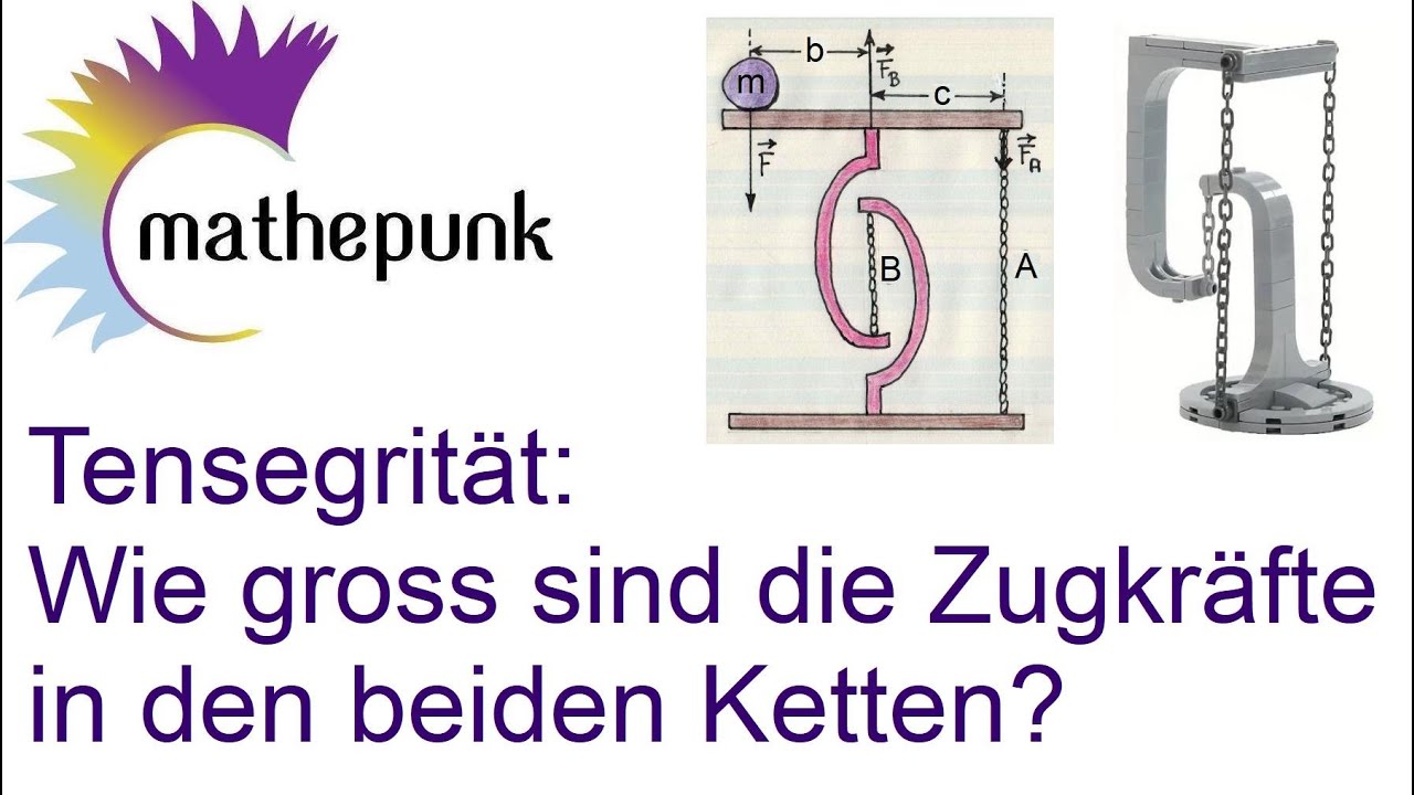 Tensegrit&auml;t:  Wie gross sind die Zugkr&auml;fte in den beiden Ketten?