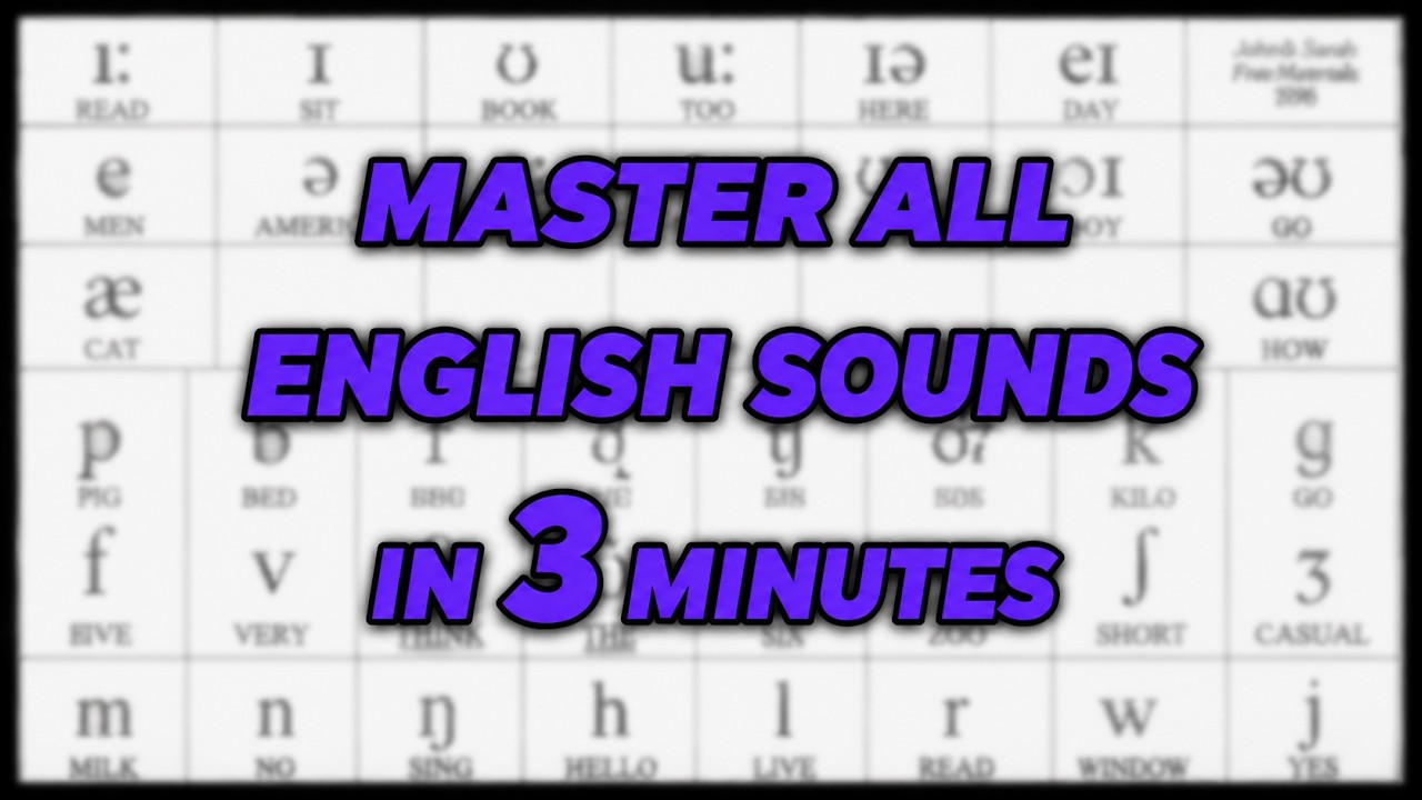 Sounds of English Vowels and Consonants with phonetic symbols