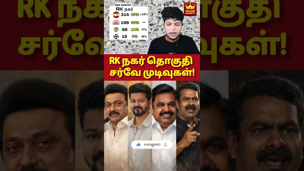 Результаты опроса RK Nagar #tvkvijay #thalapathy #dmk #admk #2026election #breakingnews #viraltam...