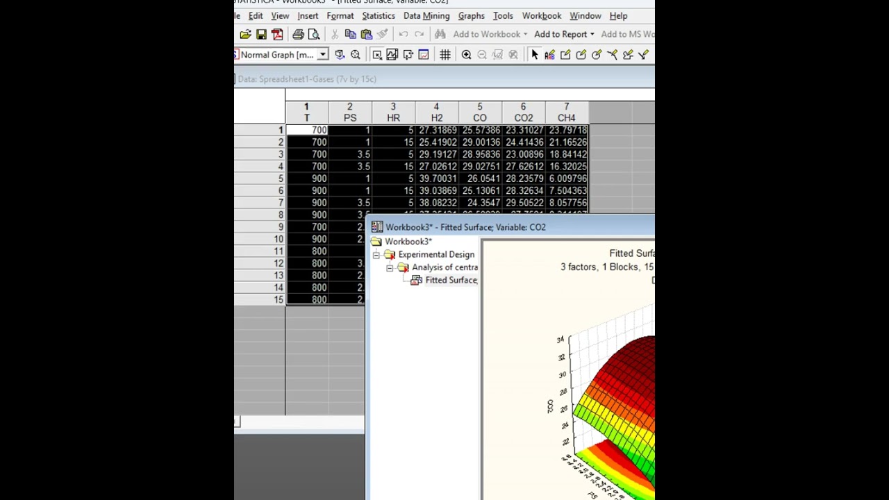 CO2 - 3D Modelling of Thermochemical Data 
