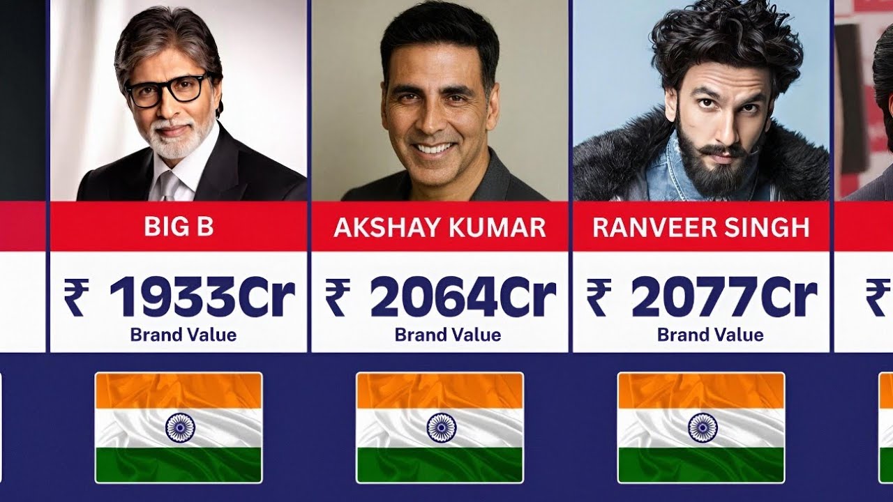 Top 50 Most Valuable INDIAN CELEBRITIES by Brand Value 2026 | Primedata 