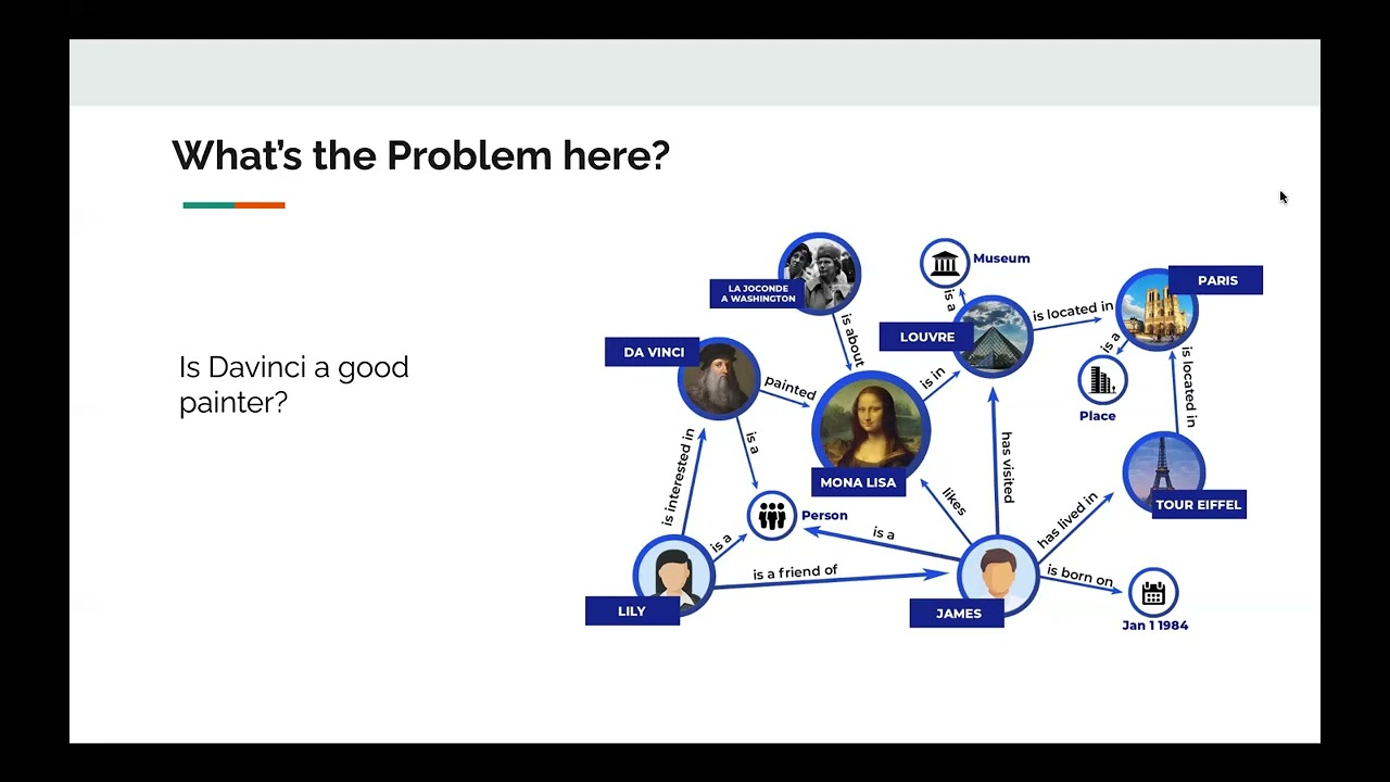 ECS 289G Talk: E(n) Equivariant Graph Neural Networks