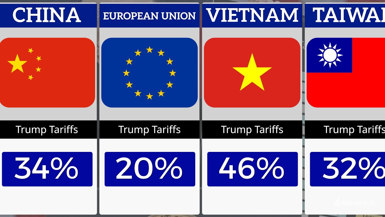 💥 Trump&rsquo;s Trade War: Record-Breaking Tariffs That Shook the World