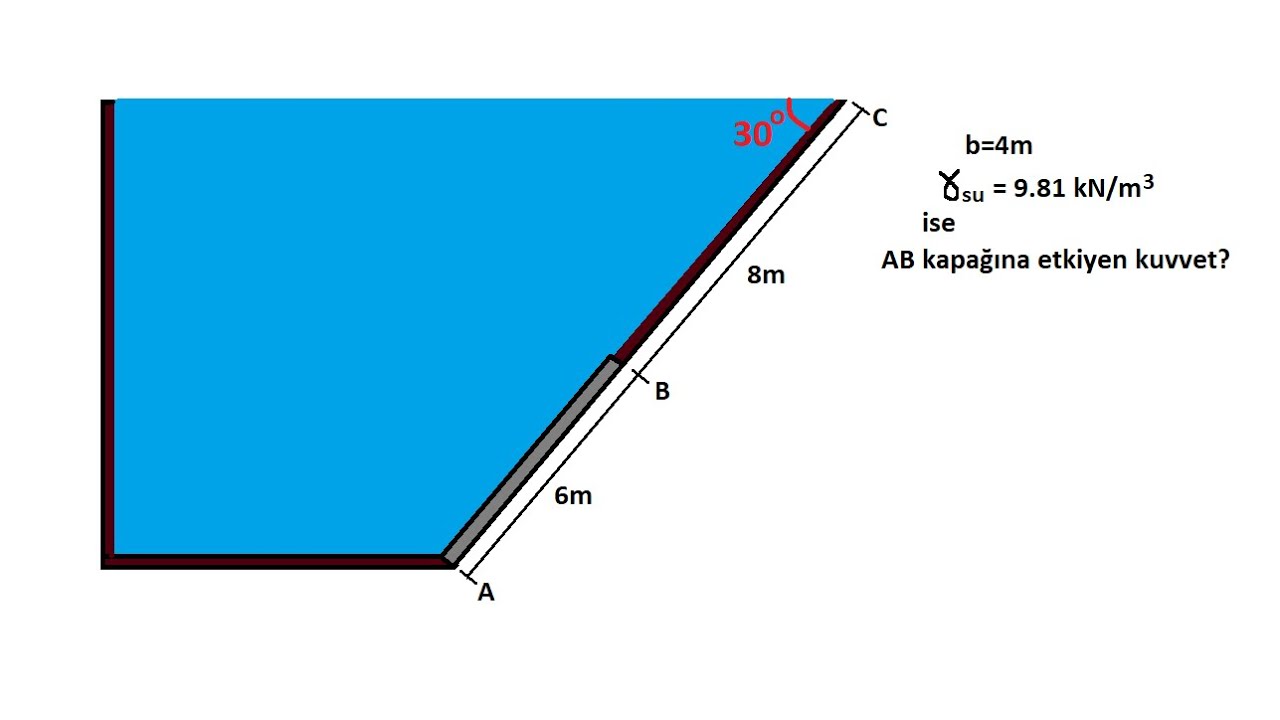 Hidrostatik Kuvvet [Soru:2] #akışkanlarmekaniği #hidrostatik #basınç