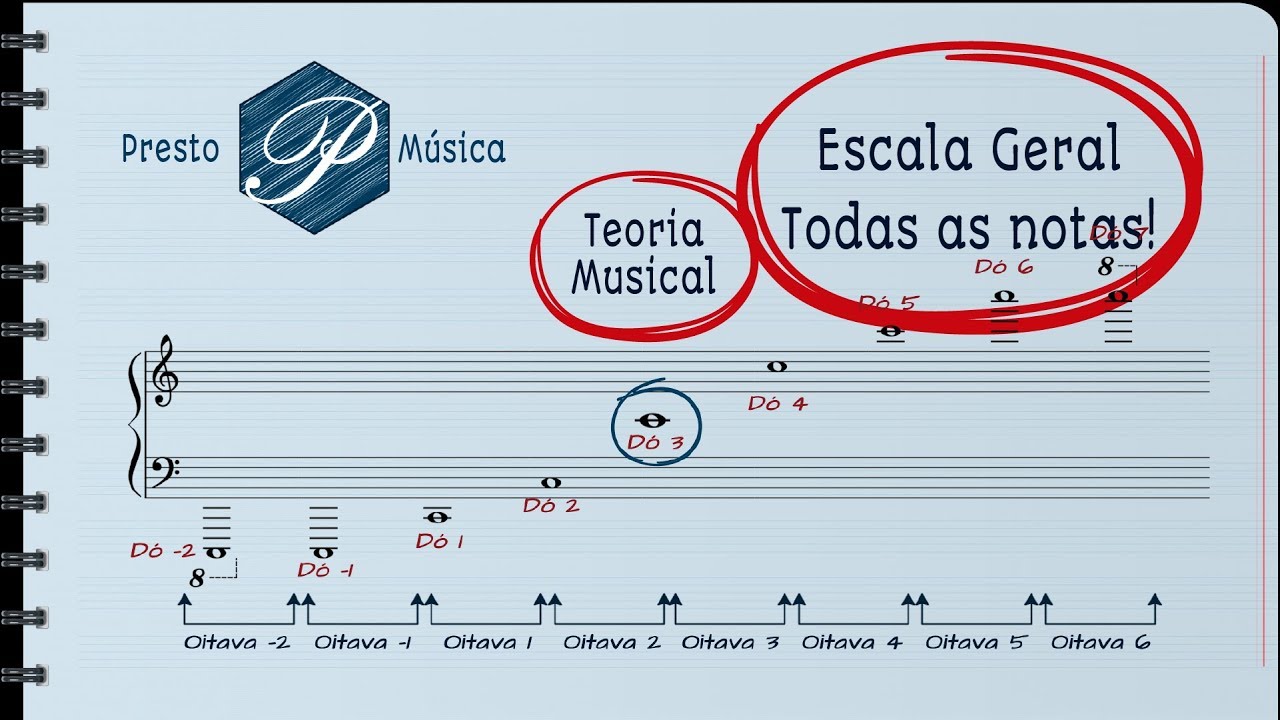 Escala Geral - Quantas notas musicais existem ao todo?