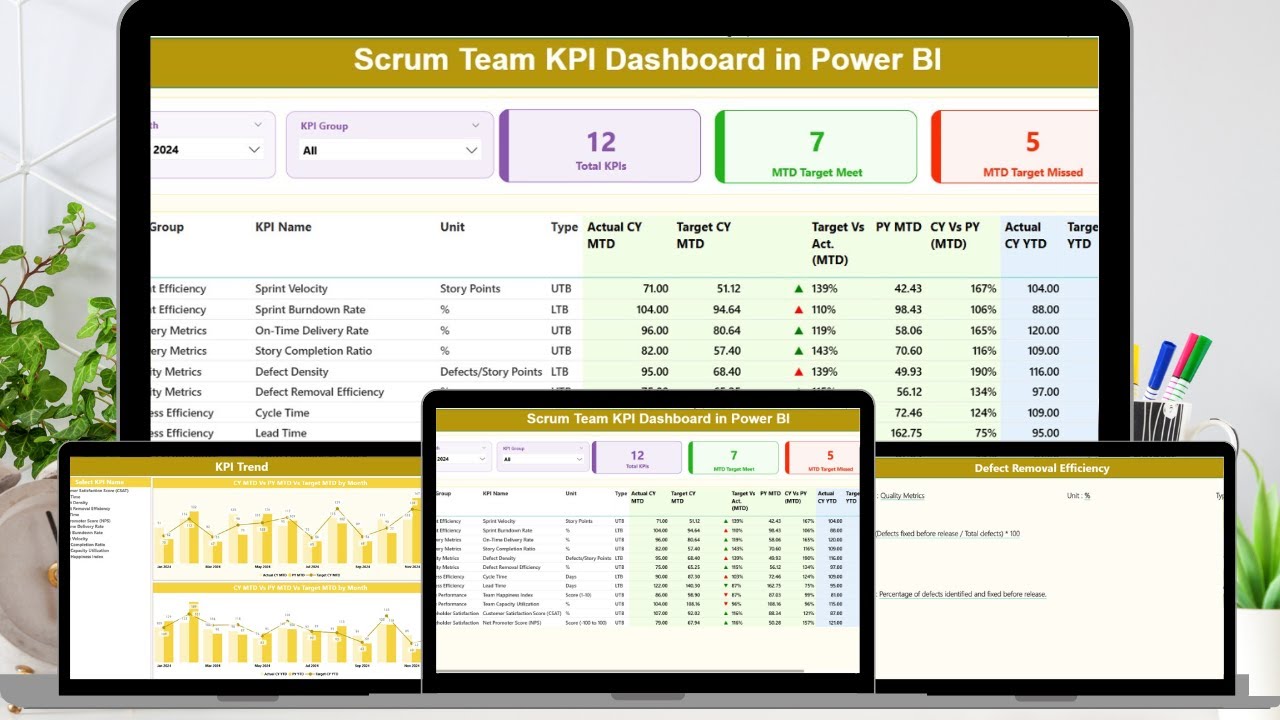 Scrum Team KPI Dashboard in Power BI