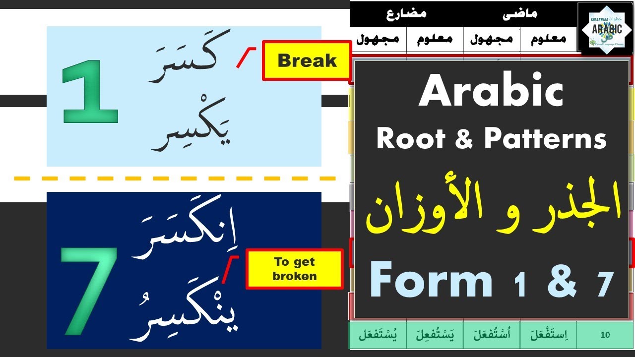 Arabic Verbs- To Break _To Be Broken ✅ROOTك - س - ر .  Form 1 & 7