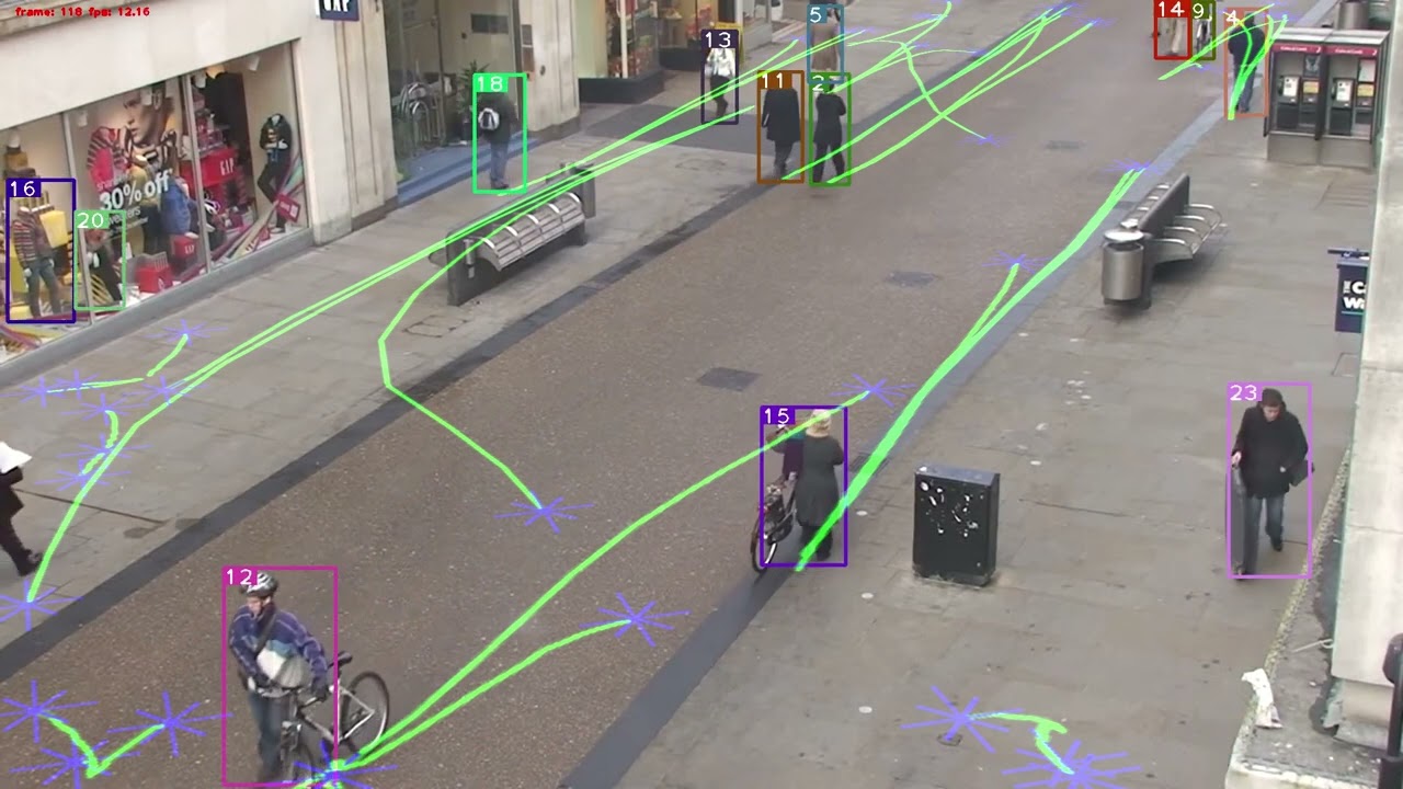 Real-time Pedestrian Trajectory Prediction