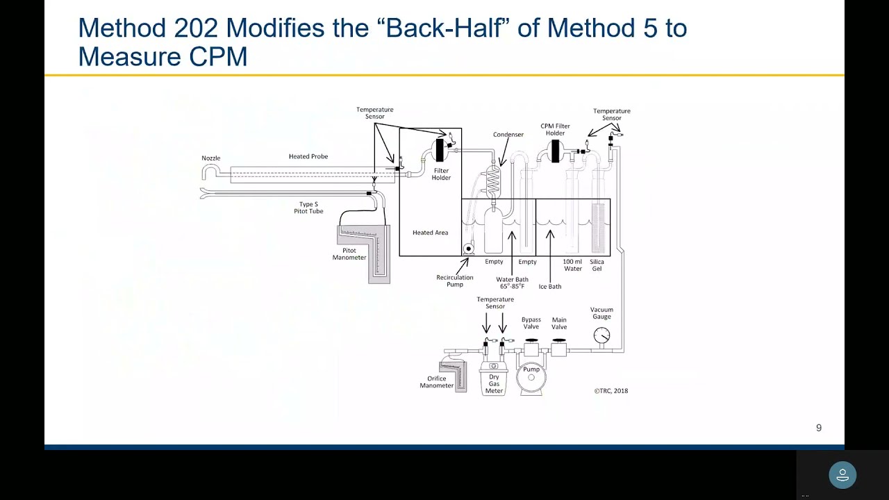 EPA Other Test Method OTM 37 is an Improved Way to Measure Particulate Matter Emissions