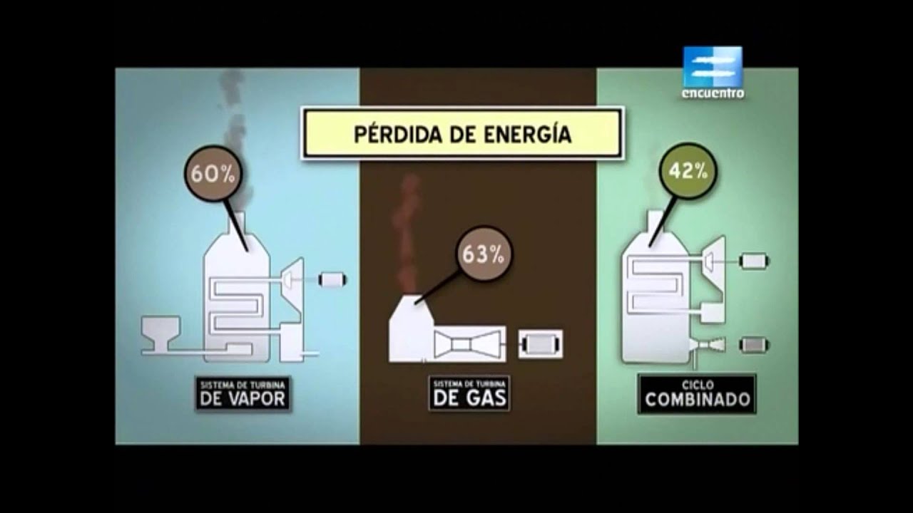 ENERGIA TERMOELECTRICA