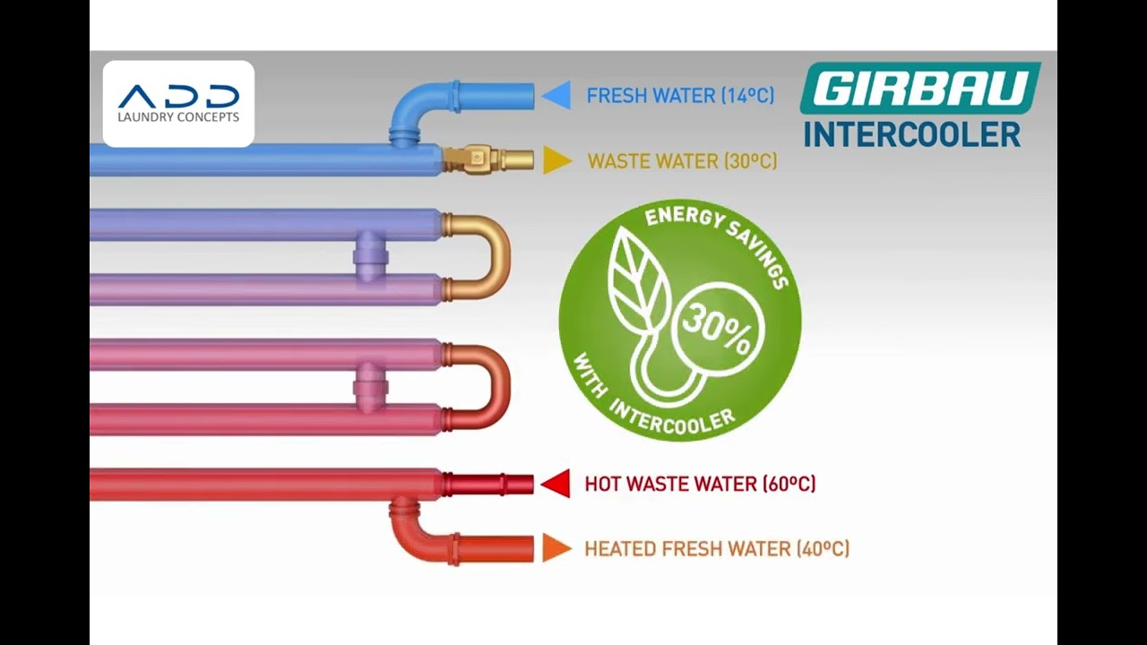 Tunnel Washer – High-Capacity Continuous Washing System | ADD Laundry Concepts