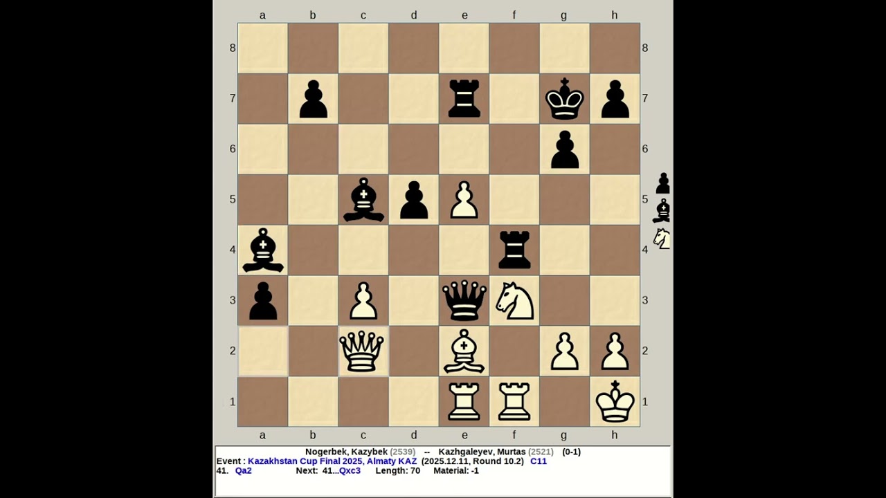 Nogerbek, Kazybek vs Kazhgaleyev, Murtas | Kazakhstan Chess Cup Final 2025, Almaty