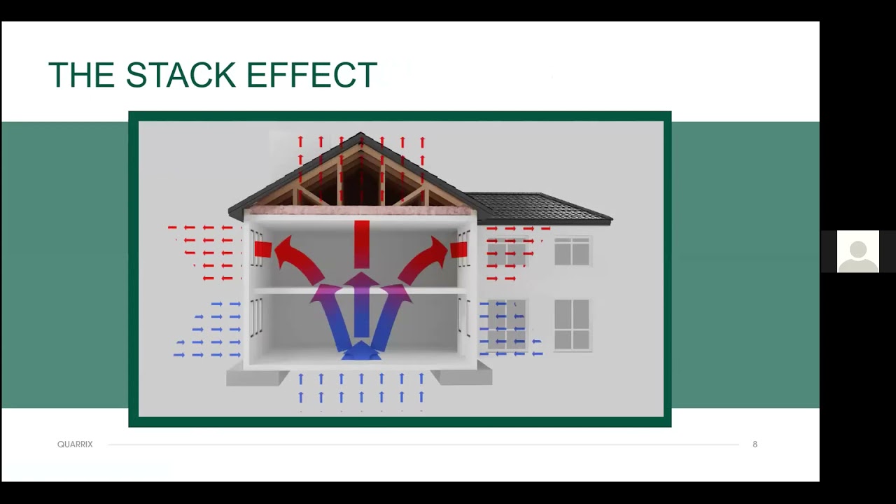 Clearing the Air: Case Studies in Roof & Attic Ventilation in Residential and Multi-Family Projects