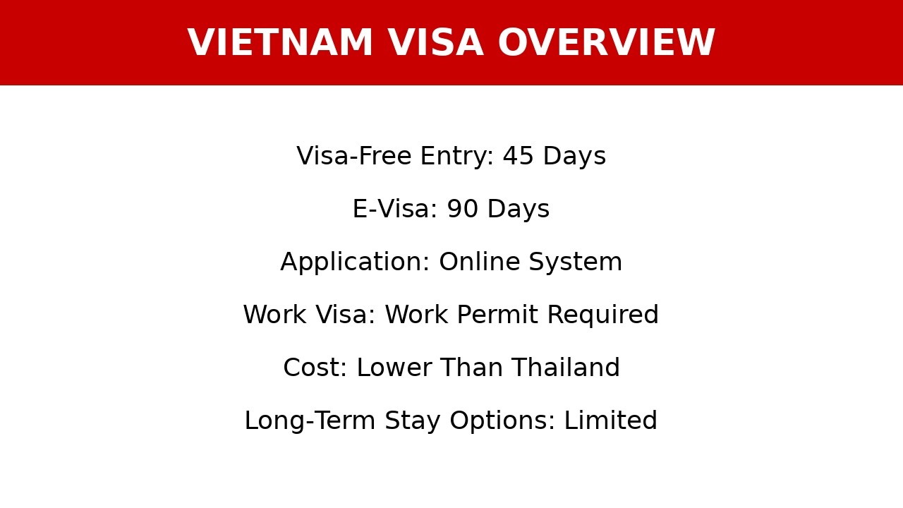 Vietnam and Thailand Visas