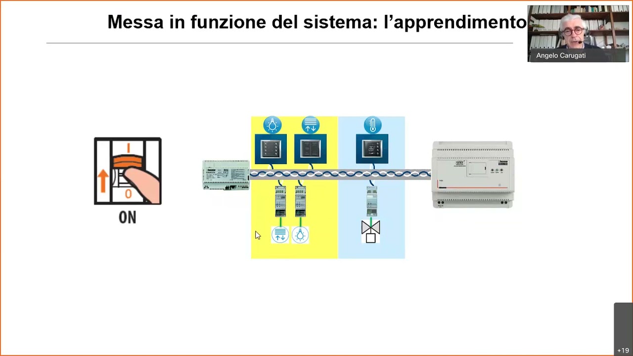 Bticino: Webinar  My Home - Associazione luci e automazioni