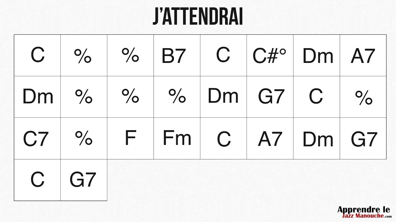 J'attendrai - Playback jazz manouche - Gypsy jazz backing track / play along