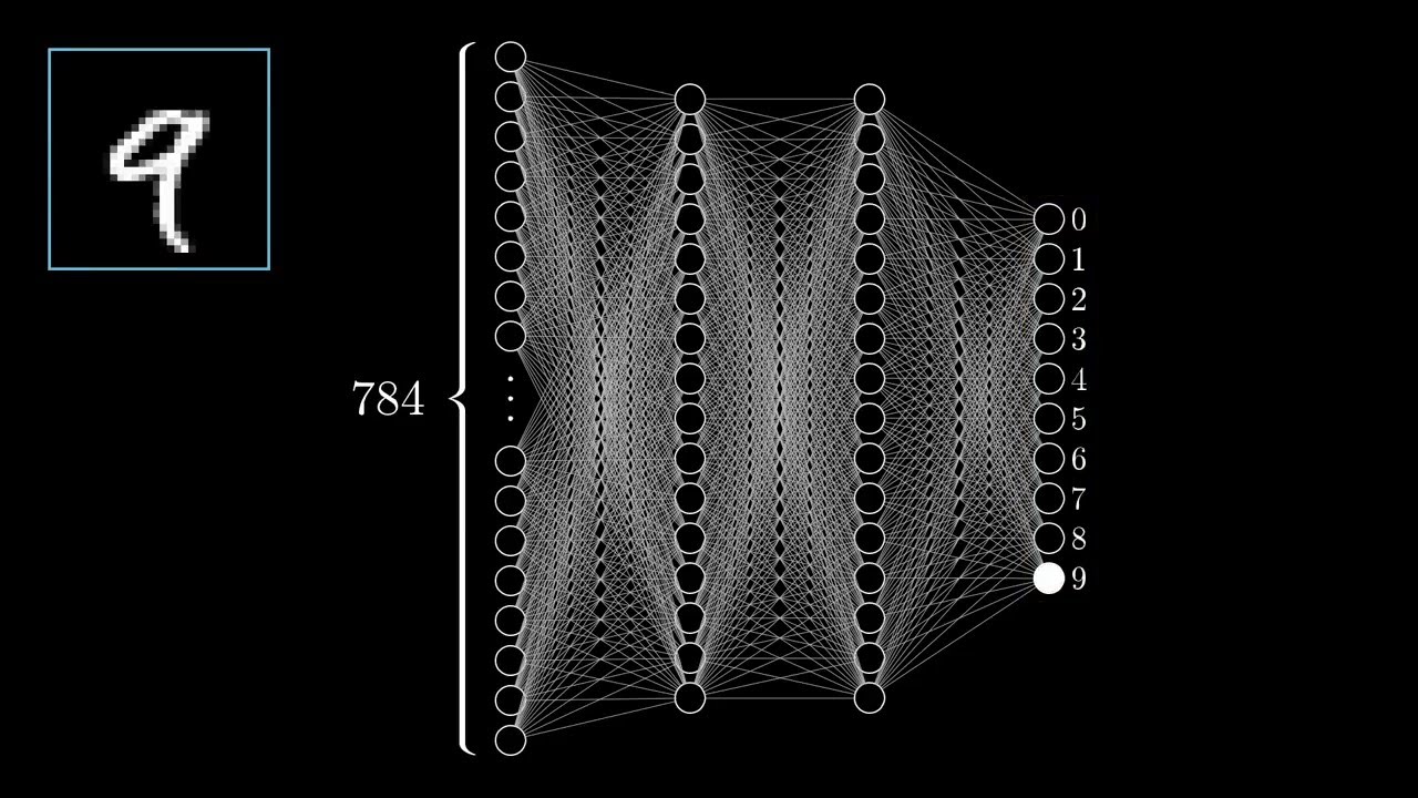 [DeepLearning | видео 3] В чем на самом деле заключается метод обратного распространения?