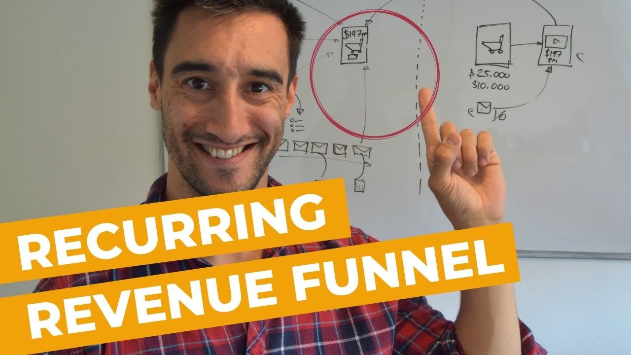 How To Build A Recurring Revenue Funnel