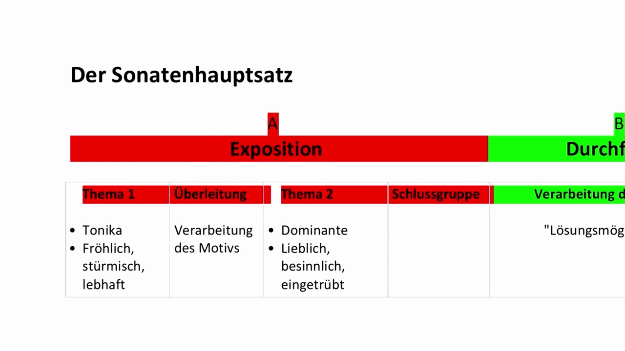 Die Sonatenhauptsatzform