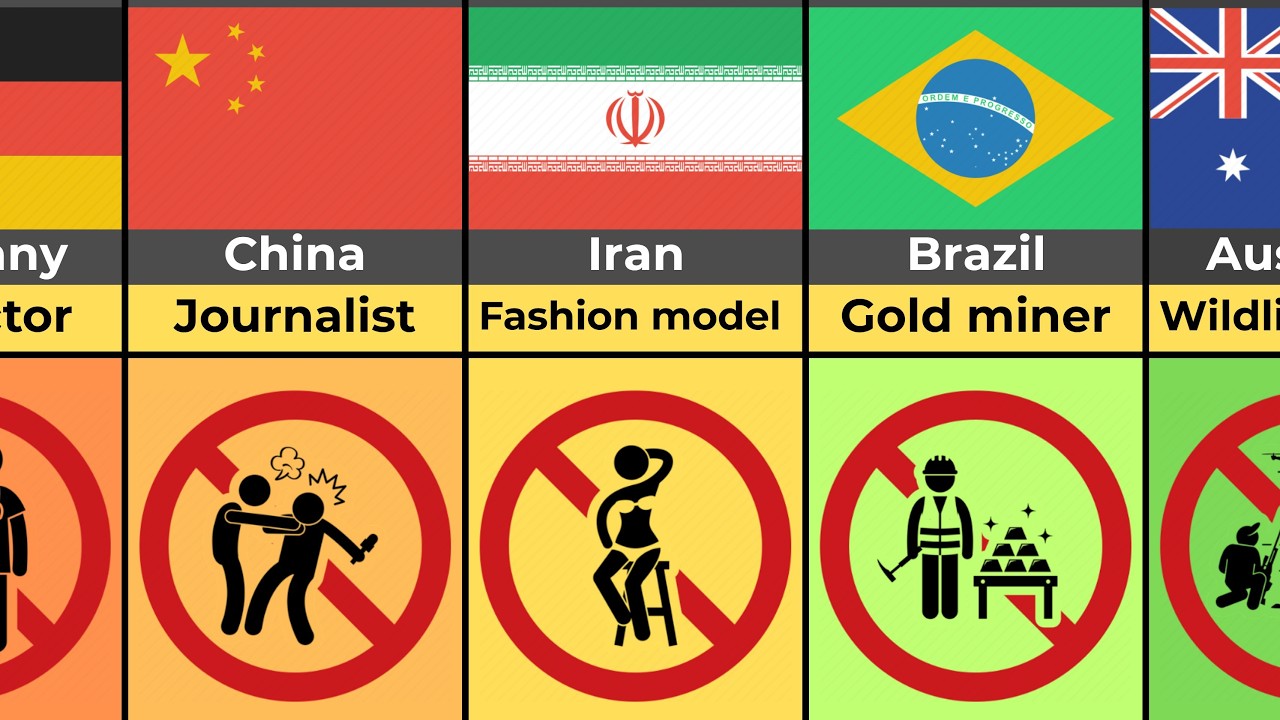 💼🚫 Why These Professional Jobs Are Banned (By Country)