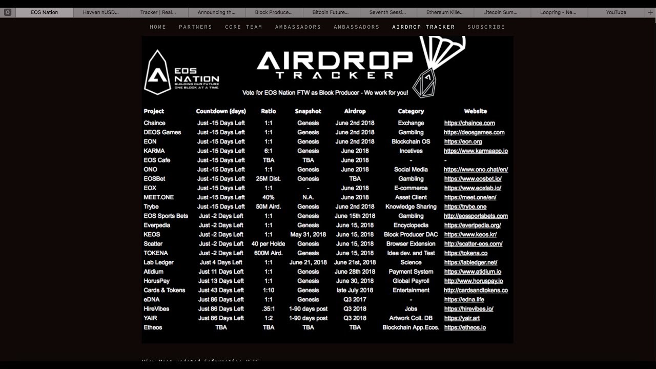 EOS Airdrop | $EOS Ethereum Killer? | How Much $$$ EOS Block Producers Make  | Havven Airdrop