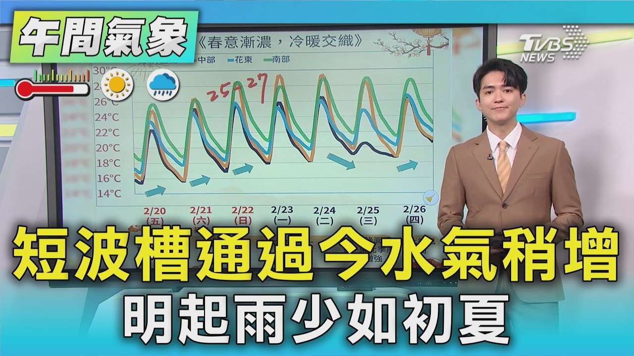 天氣/短波槽通過今水氣稍增 明起雨少如初夏｜氣象主播 吳軒彤｜午間氣象｜TVBS新聞20260220@TVBSNEWS01