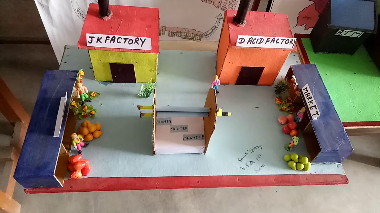 Economics and commerce tlm submitted by N.C.E students