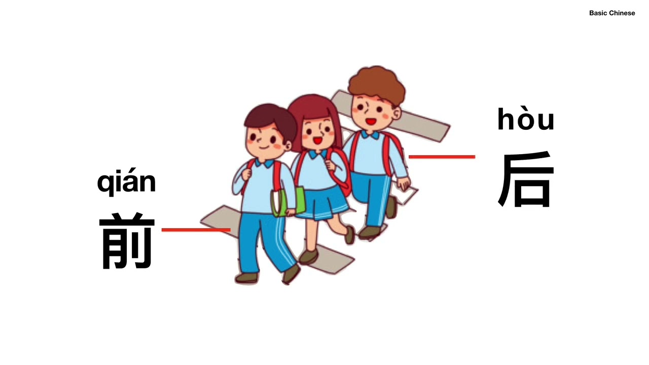 Learning about Chinese Characters of Location Words 1 学习方位词1