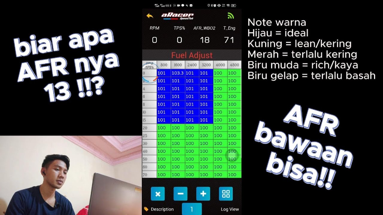 Manual and Simple tuning : menentukan afr ideal sesuai kebutuhan aracer mini x di mx King
