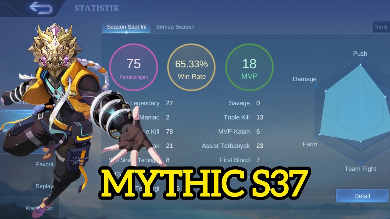Kutukan naik Tier!!! Ditroll 2 MM