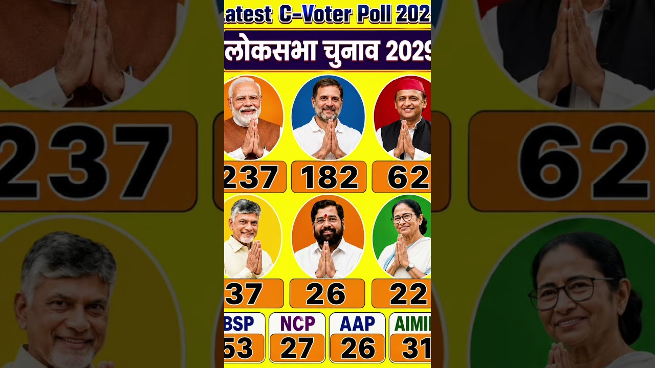 🔥 2029 Lok Sabha Election Opinion Poll 😱 | BJP vs Congress | Who Will Win?