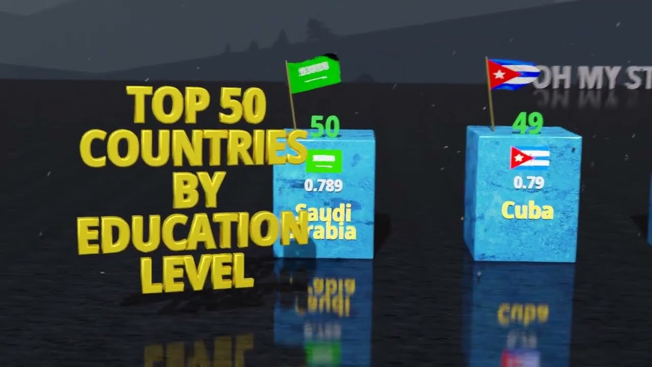 TOP 50 COUNTRY BY EDUCATION LEVEL | World Stats | 3D Comparison Animation