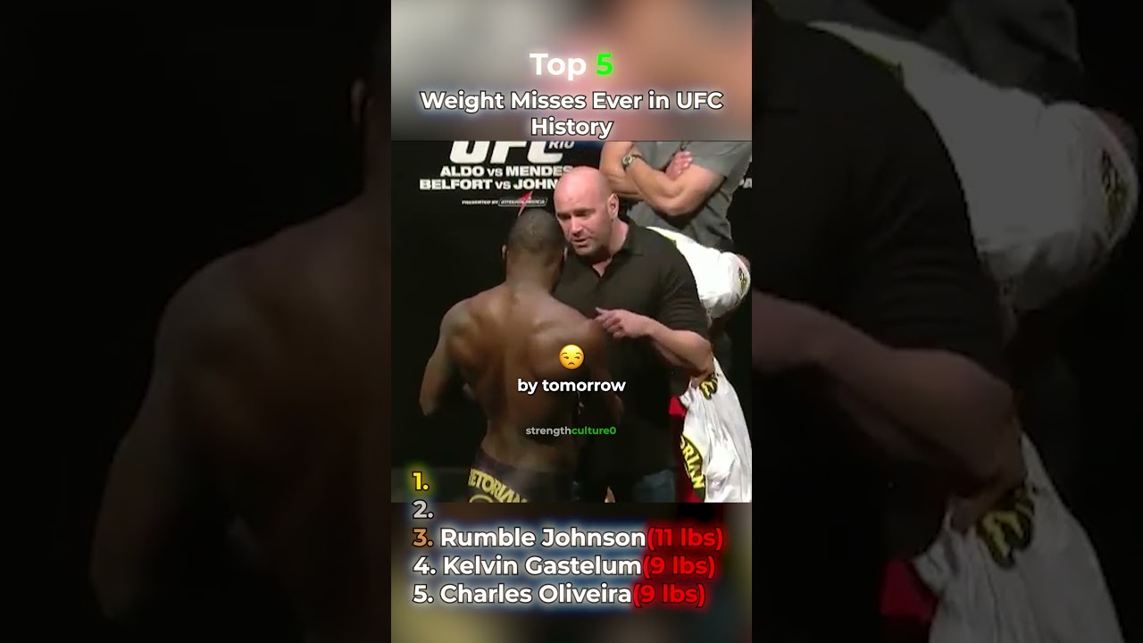 Top 5 Weight Misses Ever in UFC History 😱 #ufc #ufcvideo #mma