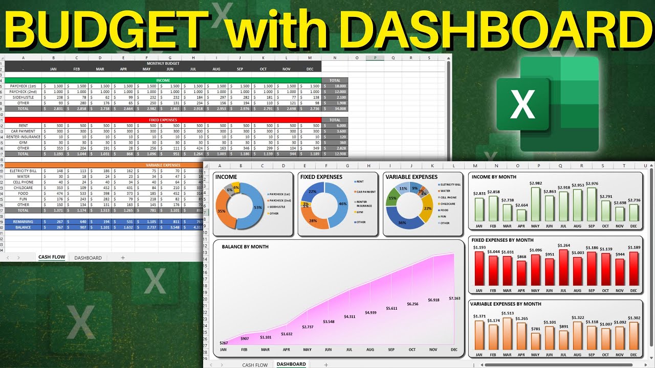 How to Make a Monthly Budget Spreadsheet with Dasboard in Excel | Step by Step