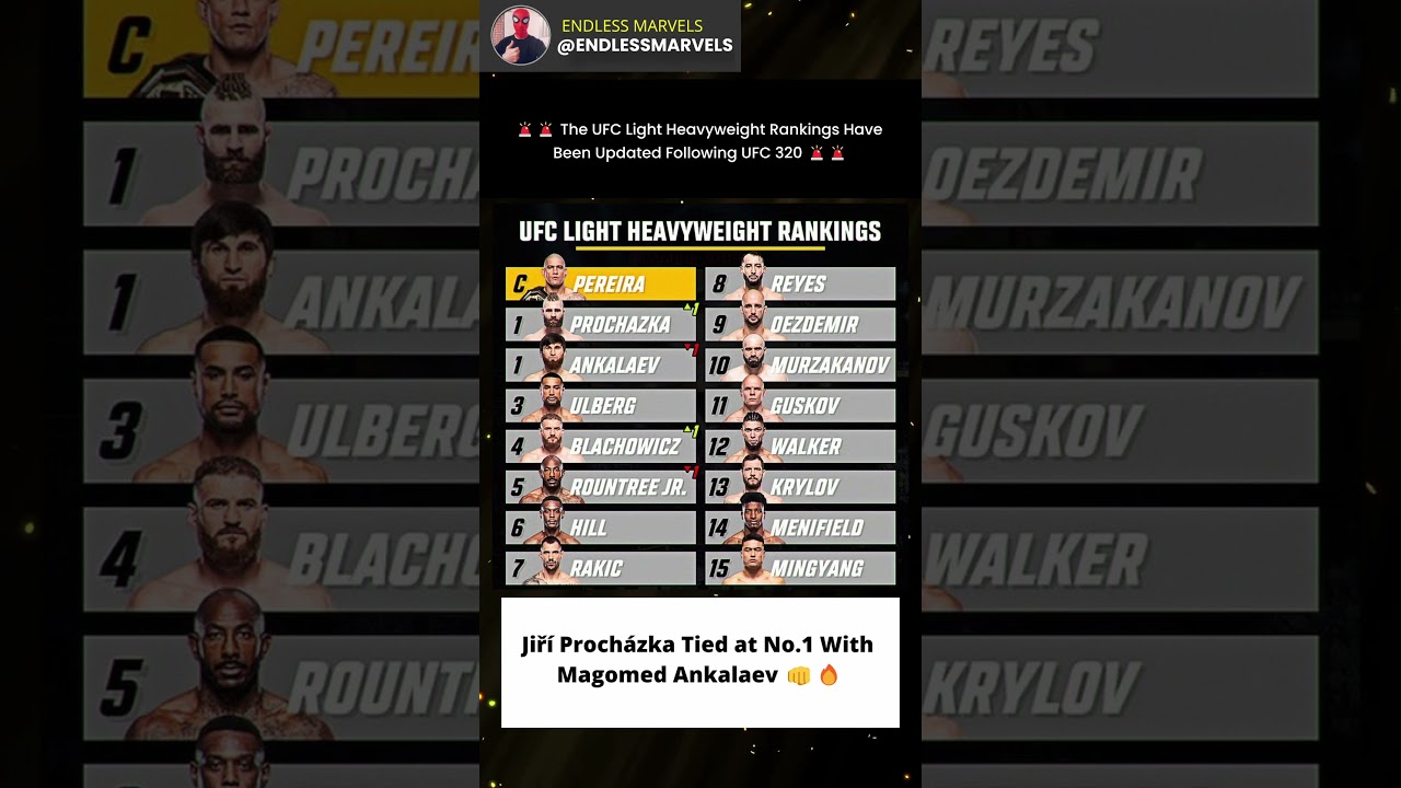 UFC Light Heavyweight Rankings Updated 👊 #ufc