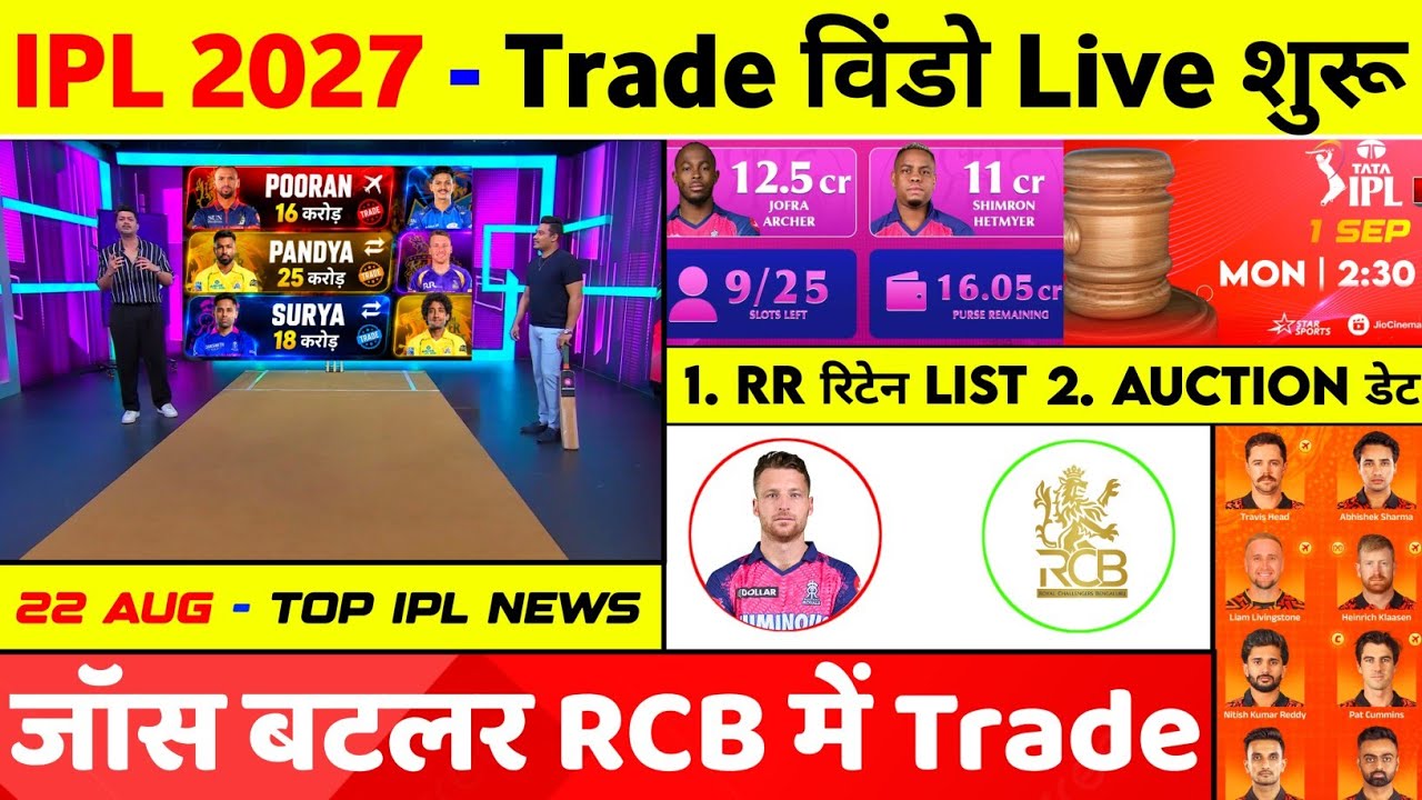 IPL 2027 - 10 Big News ( Rr Top Retention, Auction, Kkr Openers, Dc Captaincy, Rcb, Srh, Trade )