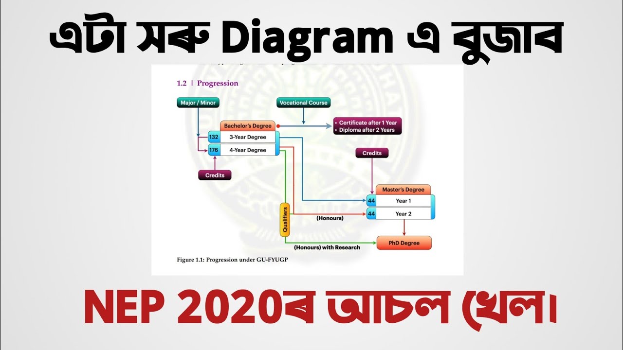 Let's understand the system of NEP 2020 in Assamese | Guahati university| You can learn