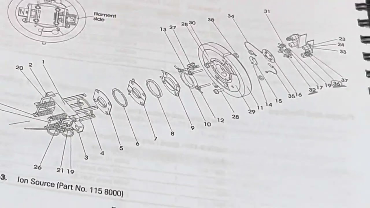 Understanding H3 factor, Stability and linearity test of GC- IRMS