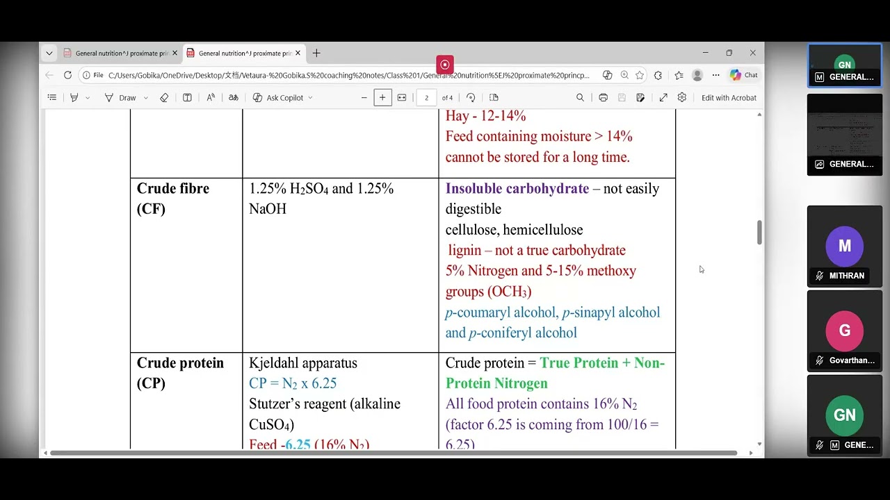 GENERAL NUTRITION AND PROXIMATE ANALYSIS
