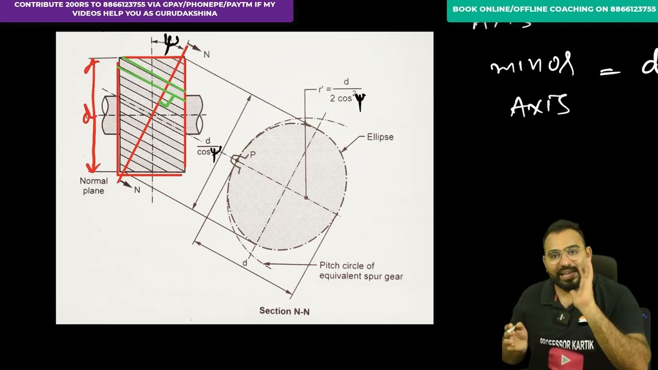 DME EP 16 VIRTUAL (FORMATIVE)  NUMBER OF TEETH ON EQUIVALENT SPUR GEAR