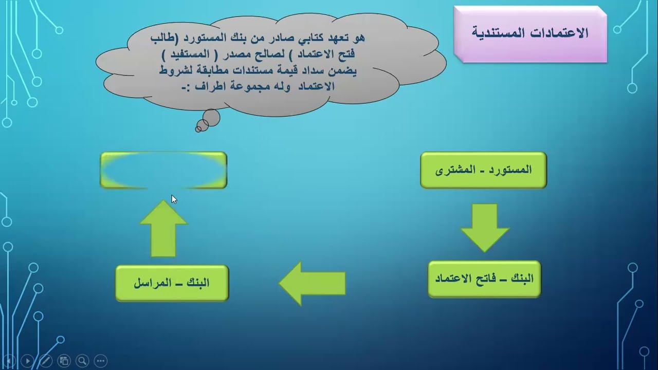 شرح الاعتمادات المستندية بشكل عملى
