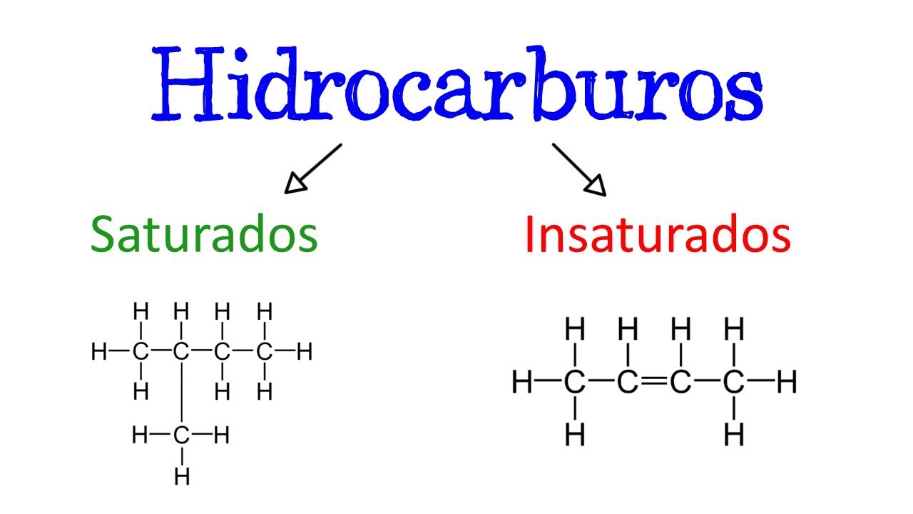 🔥 Hidrocarburos Saturados e Insaturados ⚫️ &iquest;Qu&eacute; son? | Caracter&iacute;sticas, [F&aacute;cil y R&aacute;pido] | QU&Iacute;MICA |