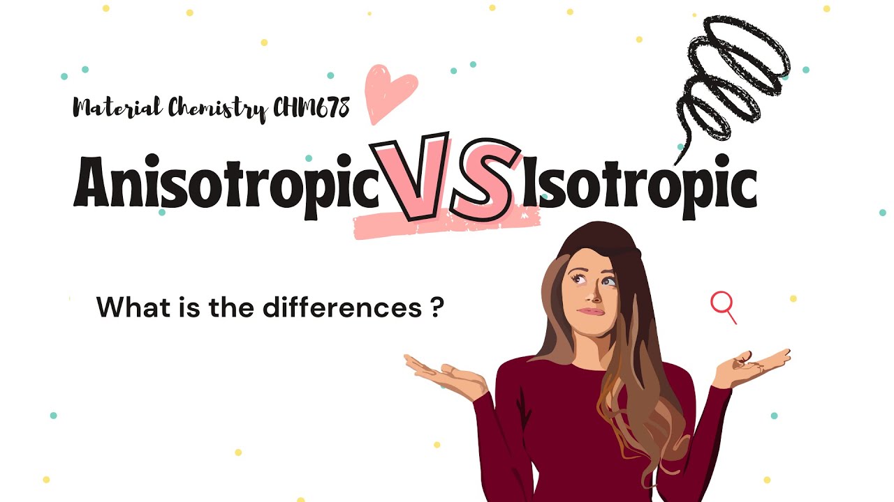 Anisotropic VS Isotropic : What is the differences?